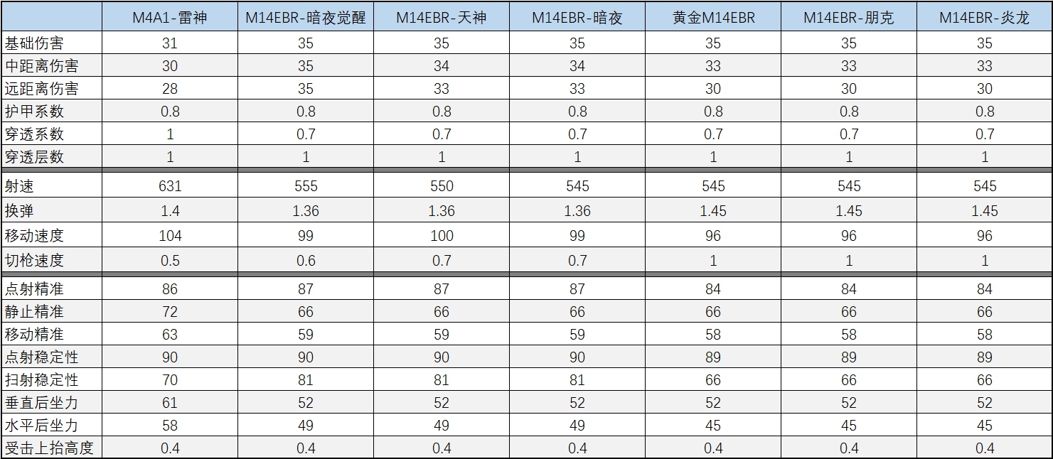 M14EBR-朋克上手体验，紫色品质也能有炫酷外观