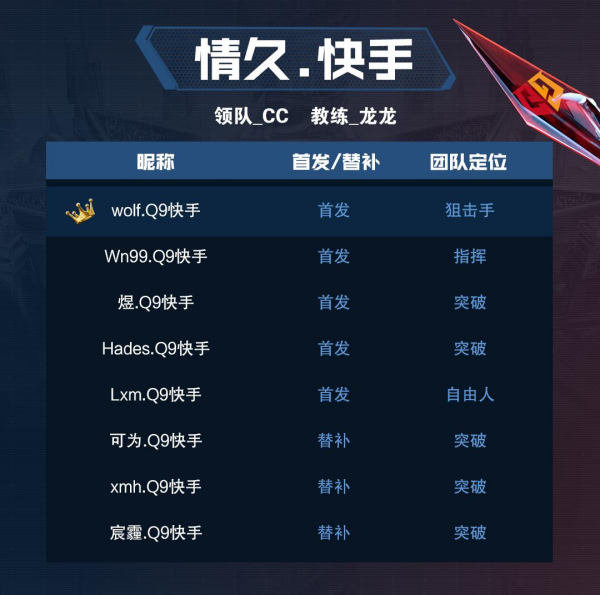 [穿越火线] 战队巡礼——WE招纳猛将卷土重来，18回归EP勇担大任