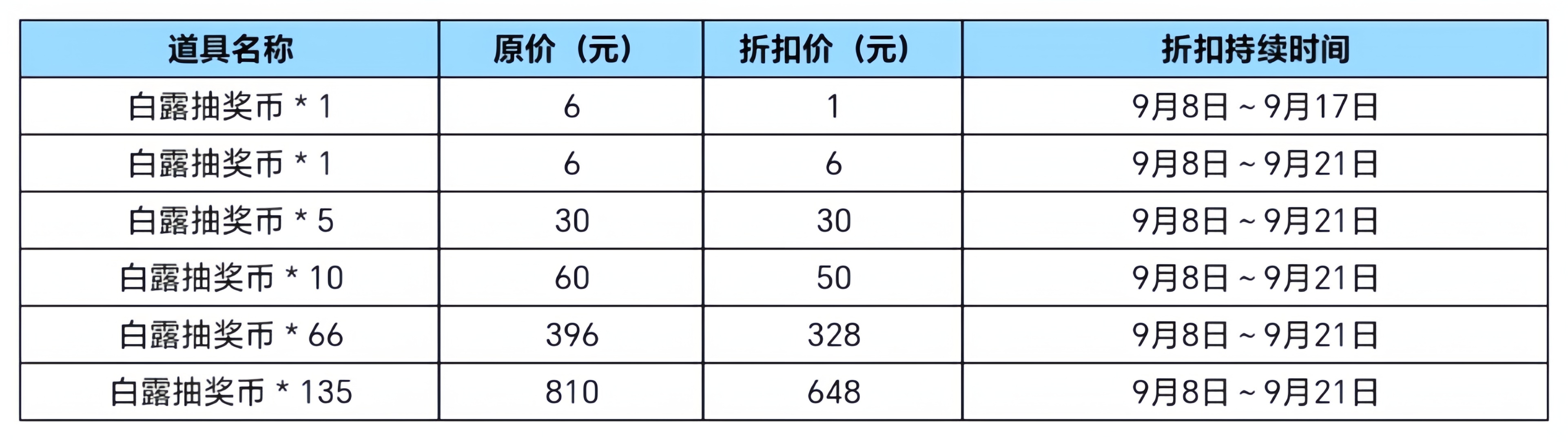 【活动爆料】王圣烟闪齐上架，赛博雷神再登场！