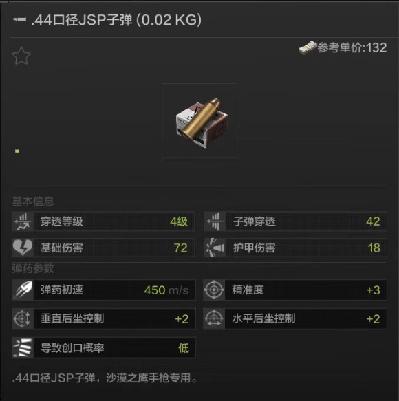 军事科普丨子弹命名和弹头结构有啥关系？