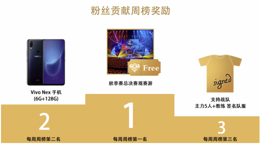 选手助威礼物上线王者荣耀助手，每周精彩福利送不停！