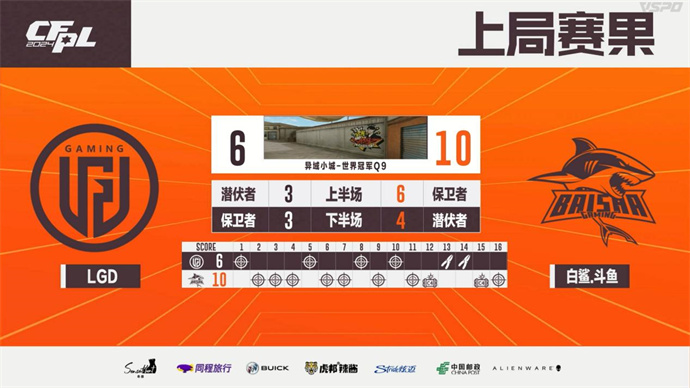 煜率领Q9击败eStar，宋皇复出577暴走BS零封LGD