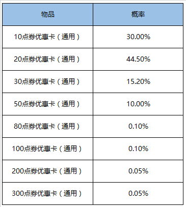 王者荣耀两大超值礼盒活动