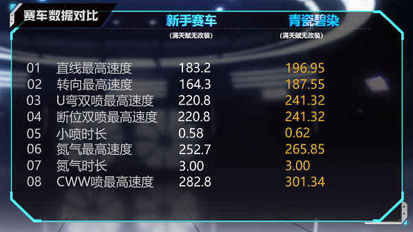 【马特车库】青瓷白玉 盖世云巅 A车青瓷碧染详情介绍