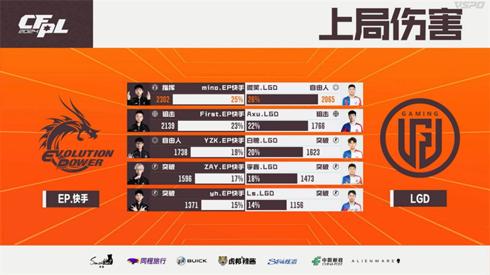 成都AG连下两城战胜KZ、EP直落两局击败LGD