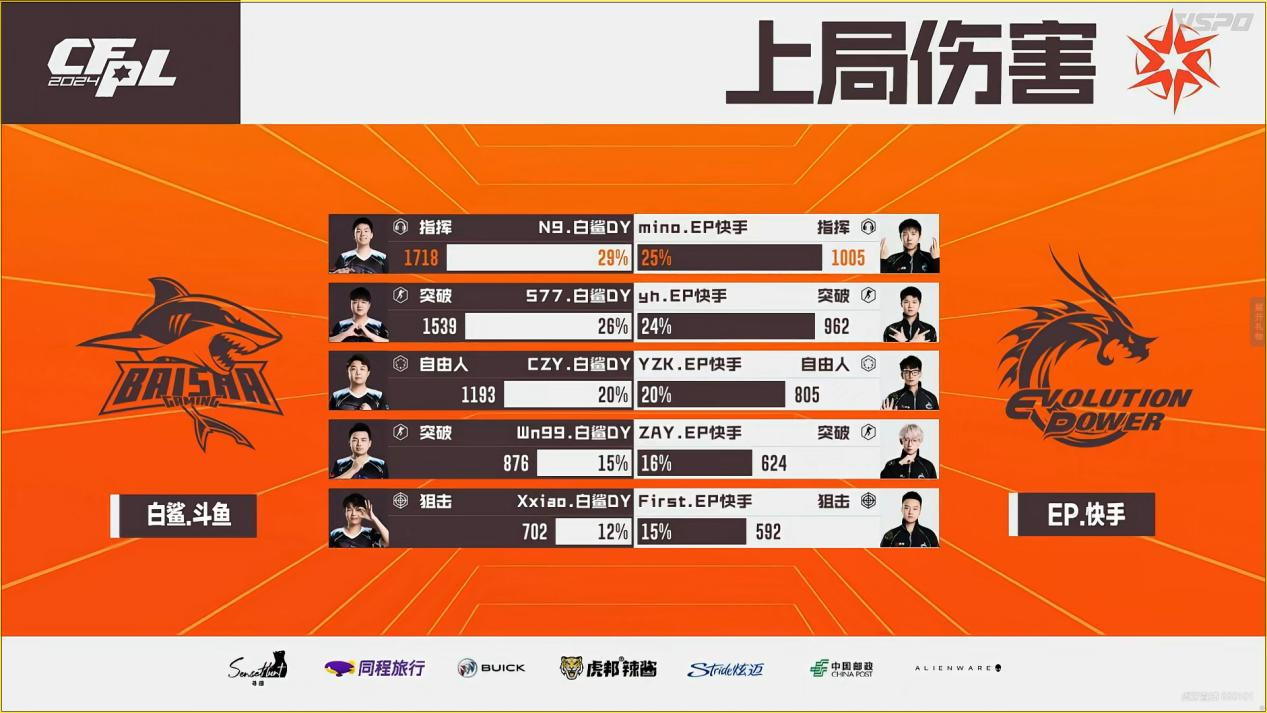 白鲨夺冠，N9当选FMVP。4月27日冠军之夜开启！