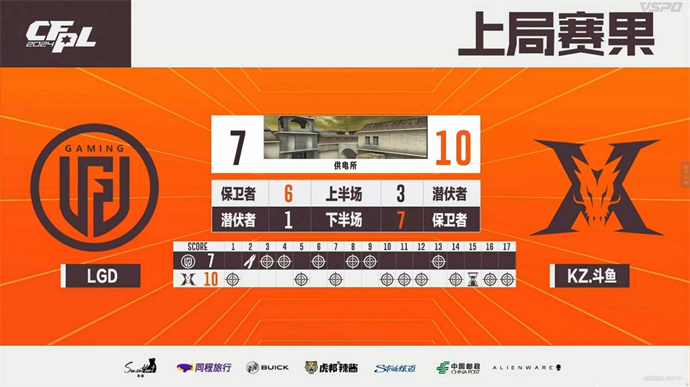 KZ再添一胜，LGD七连败，五杀N9率领BS战胜eStar