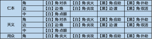 新门派雪衣如何养成？给你一整套PVP培养方案