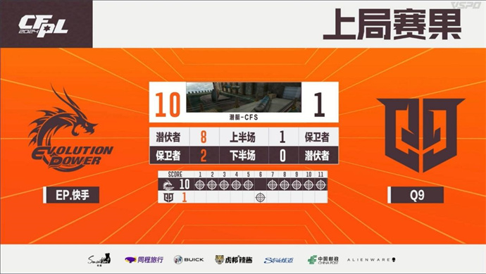 XROCK不破不立零封LGD，EP苦战三局击败Q9