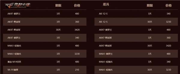 cf背包