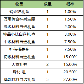 春澜之庭活动规则说明