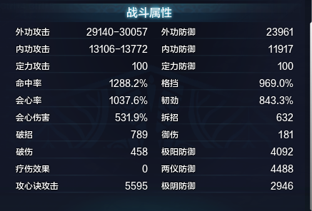 PVP不可不知的那点事
