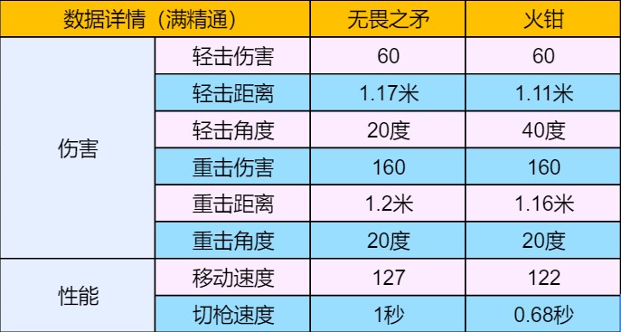 体验服快车：全新近战武器重磅来袭，无畏之矛和火钳抢先体验！