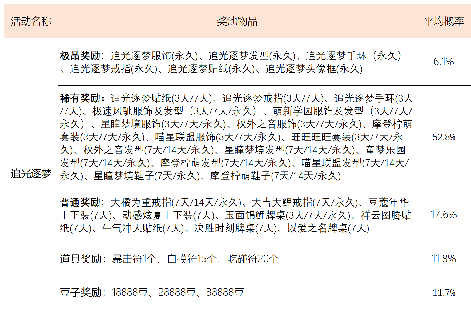 《欢乐麻将全集》部分系统概率公示汇总