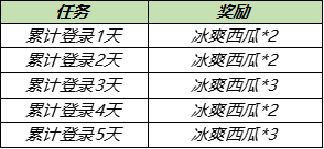 6月2日全服不停机更新：曜传说限定李逍遥皮肤明日上线