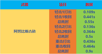 【全方位评测】超大容量兼具右键点射，新一代实用M14步枪