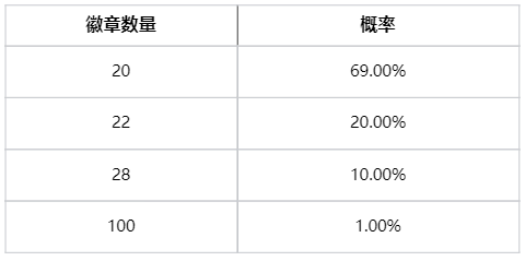魔影夺宝·臻选活动即将上线