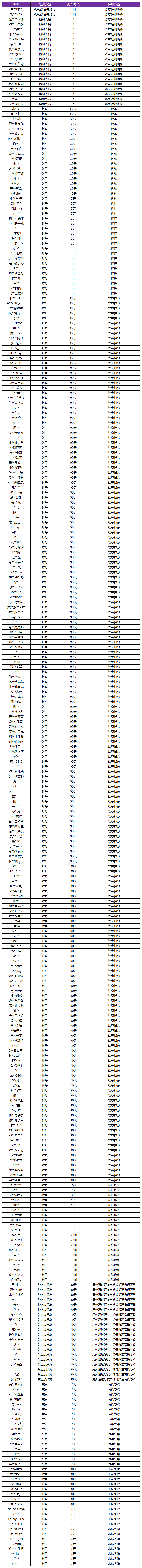 5月13日净化游戏环境声明及处罚公告