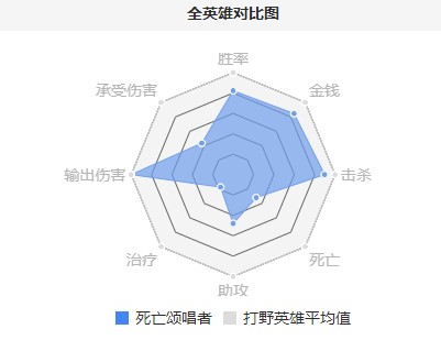 LOL9.2版本打野死歌出装玩法攻略