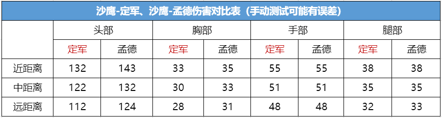 《武器赏析馆》一战扬威平定四方，沙鹰-定军返场测评！