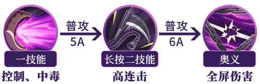 【忍者攻略】半藏「秽土转生」“半神”归位，毒王现世！