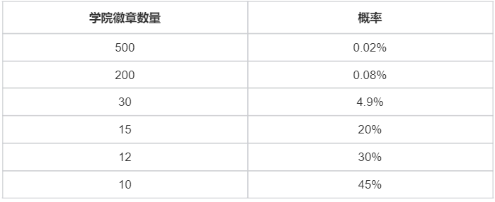 云顶之弈：画中灵”系列道具第二幕限时销售及相关活动公告