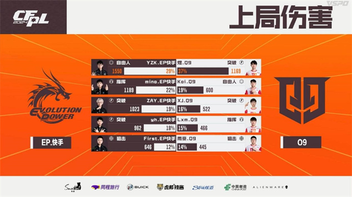 XROCK不破不立零封LGD，EP苦战三局击败Q9