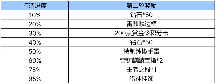 【活动爆料】麻辣清汤二选一，全民火锅铸麒麟！