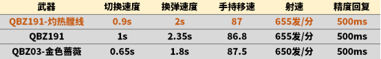 【全方位评测】可填装穿甲弹，QBZ191-灼热膛线评测