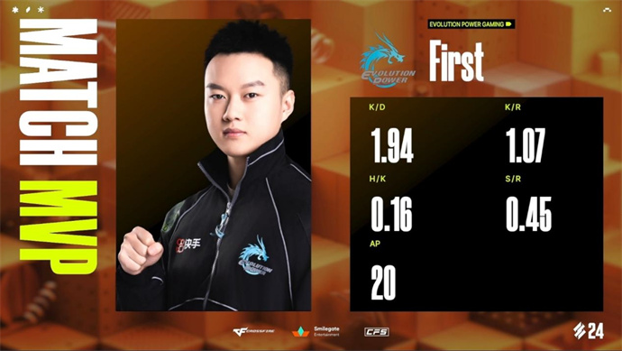 EP两战两胜终结SV连胜，First狙击制霸赛场