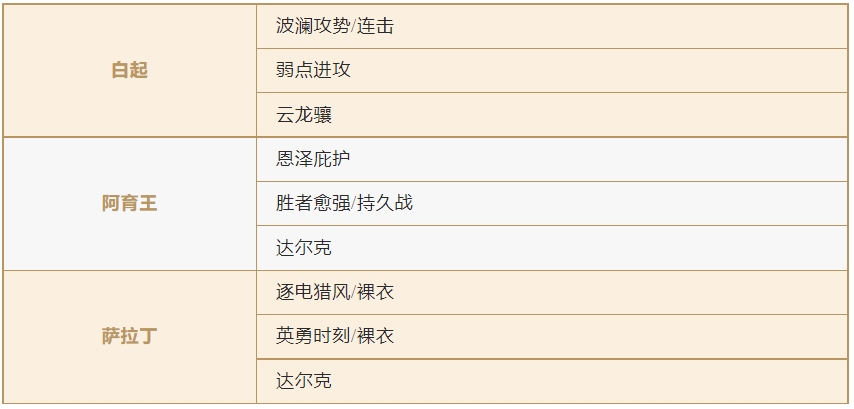 S1英雄又更新啦！阵容选择迷茫了？那就快来看看这篇攻略吧