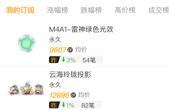 【掌火新版本】交易所功能全新上线！来掌火了解最新行情！