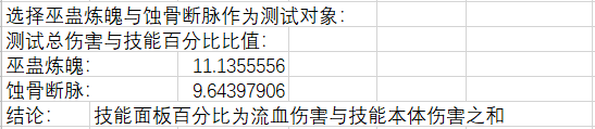吾脏吾腑，饲蛊食毒——五毒职业万字大型百科