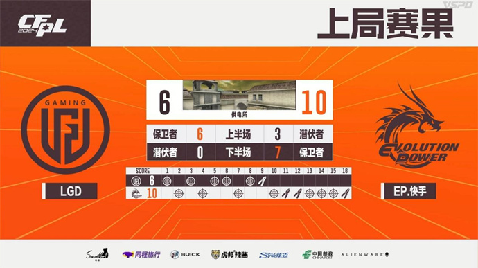 EP7分惊天逆转胜LGD，YDSS率领eStar险胜XROCK