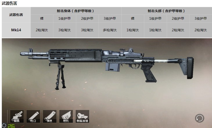 【攻略】颜值即战斗力,射手步枪中黑铁硬汉——mk14