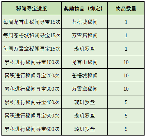 天机宝图超全解析，神侠装备终有产出途径！