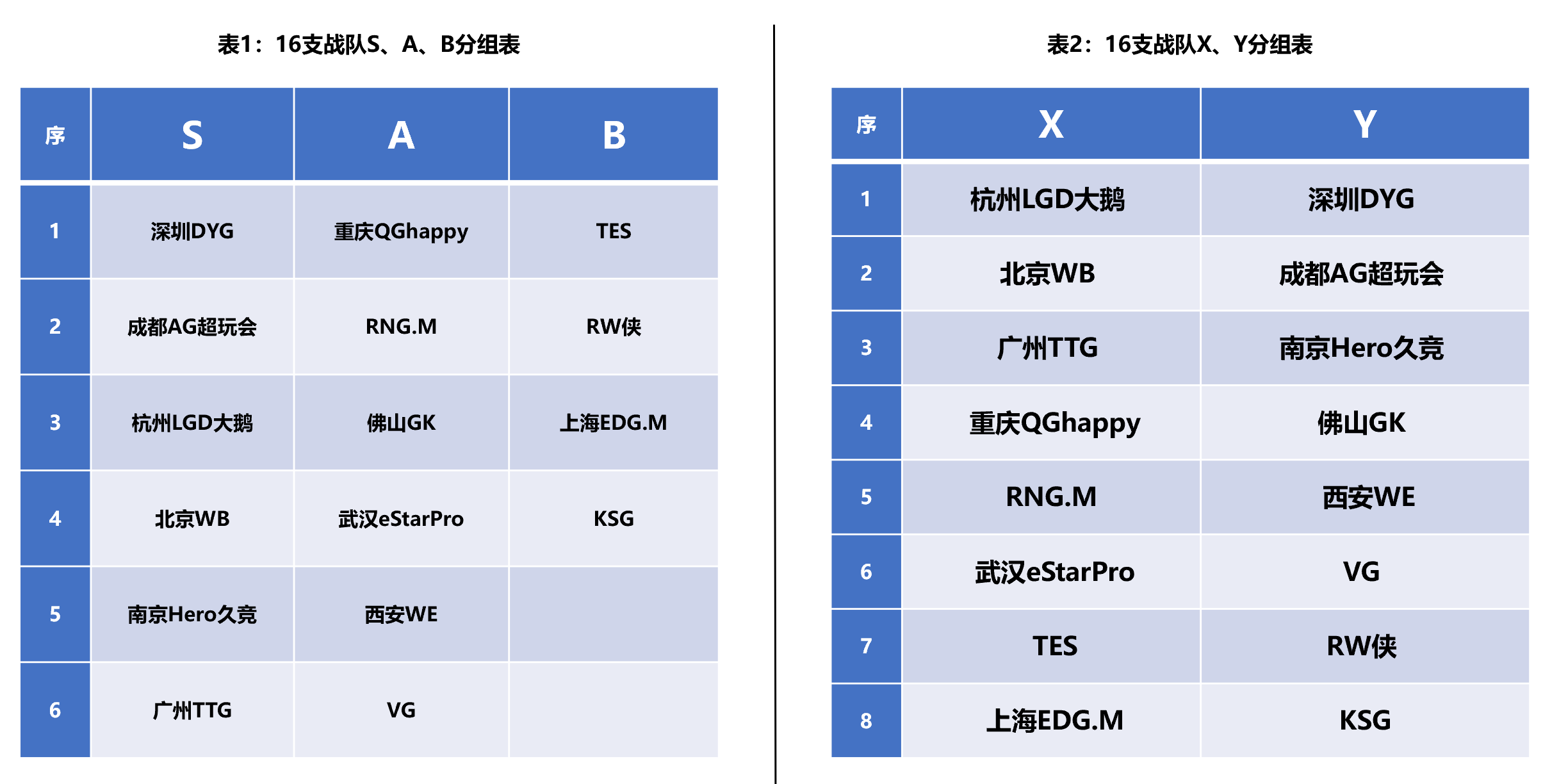 2021年kpl王者荣耀职业联赛春季赛赛事规则