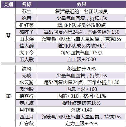 身份玩法-乐伶、文士