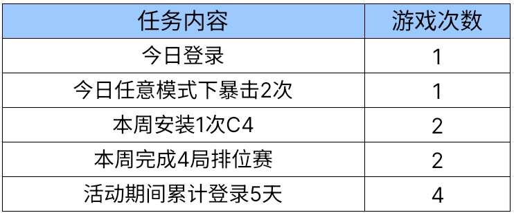 【活动爆料】白露煮茶即将上线，新款银V燃烧弹首发放送！