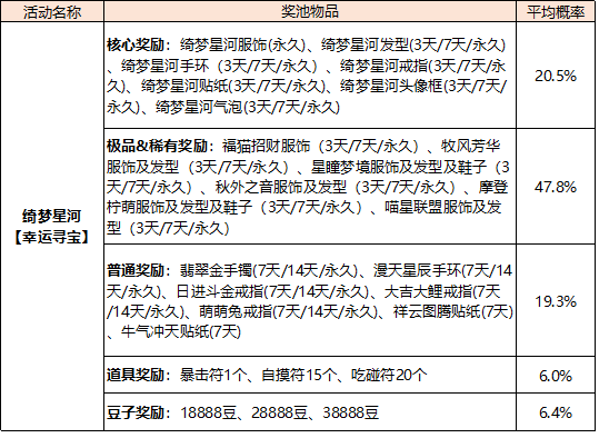 《欢乐麻将全集》部分系统概率公示汇总