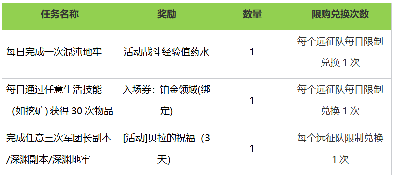 长假福利来了，人人有份，还登录即领？！！