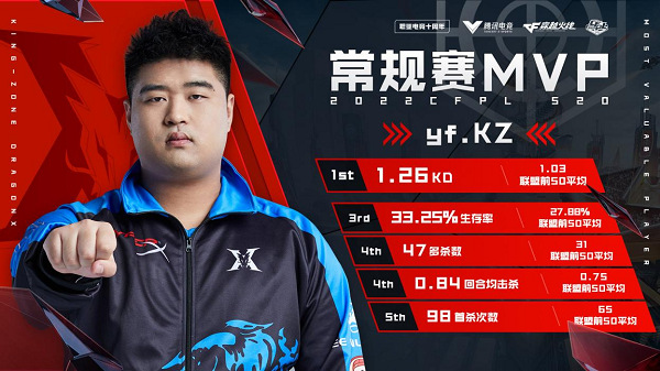 [穿越火线] 联盟狙神证明之战：yf、Xxiao、Bean三雄争霸