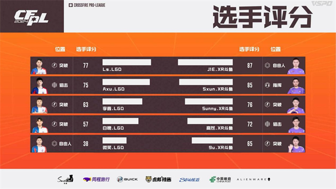 WE苦战三局惊险击败eStar，J1E率领XROCK再胜LGD