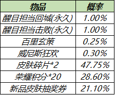 4月28日全服不停机更新：五五开黑节活动来袭，冰封战神逐梦之星返场