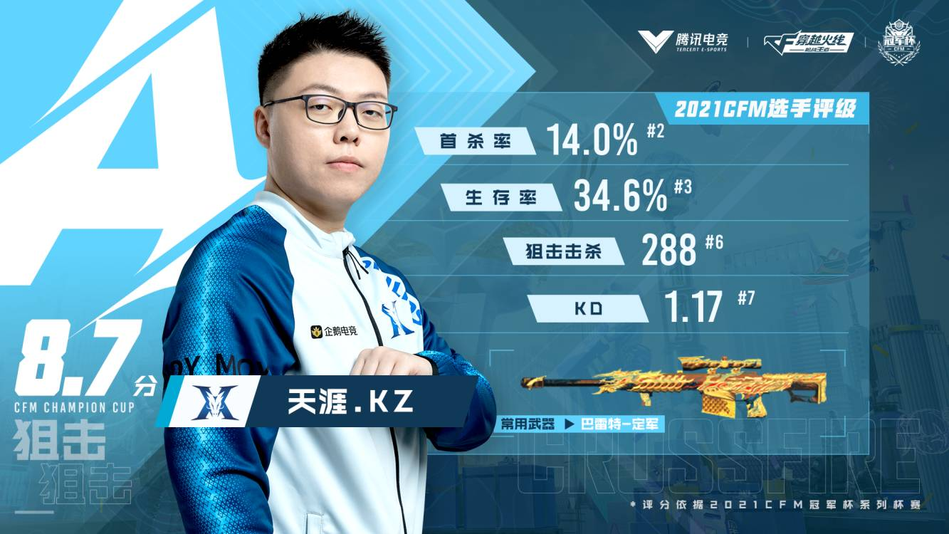[CFML] 战队巡礼——KZ：向上而生，新赛季KZ力争佳绩-其他-玩加电竞WanPlus - 玩加电竞