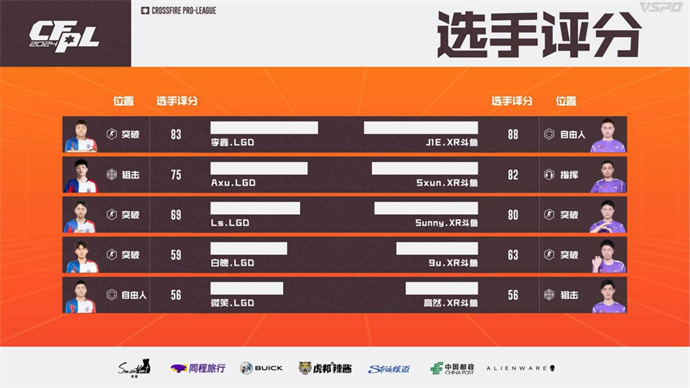 WE苦战三局惊险击败eStar，J1E率领XROCK再胜LGD
