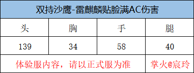 体验服快车：雷霆再起麒麟出世，双持沙鹰-雷麒麟上线！