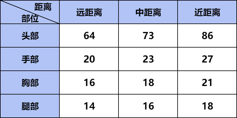 【武器测评】优势突出！QCW05-变形金刚·大黄蜂性能详解