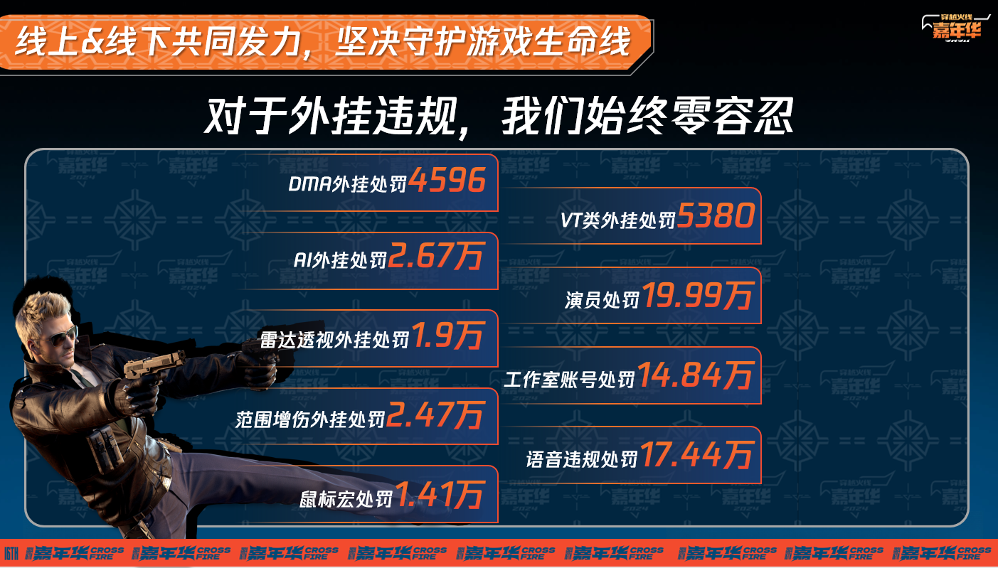 9人落网！涉案超600万！《穿越火线》全链条击破外挂发卡平台