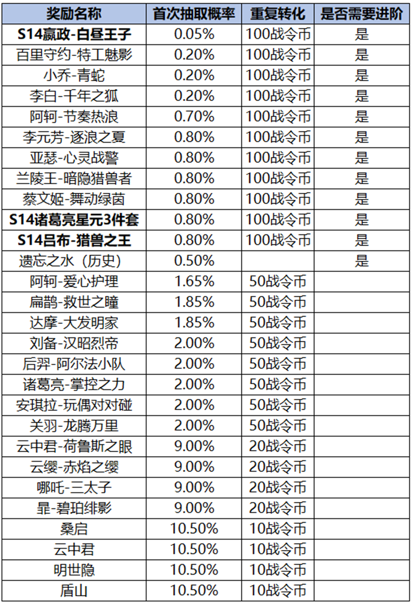 王者荣耀2024年1月4日更新了什么  1月4日正式服s34赛季更新公告[多图]图片125